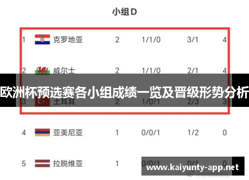 欧洲杯预选赛各小组成绩一览及晋级形势分析