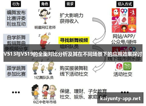 VS13与VS19的全面对比分析及其在不同场景下的应用效果探讨